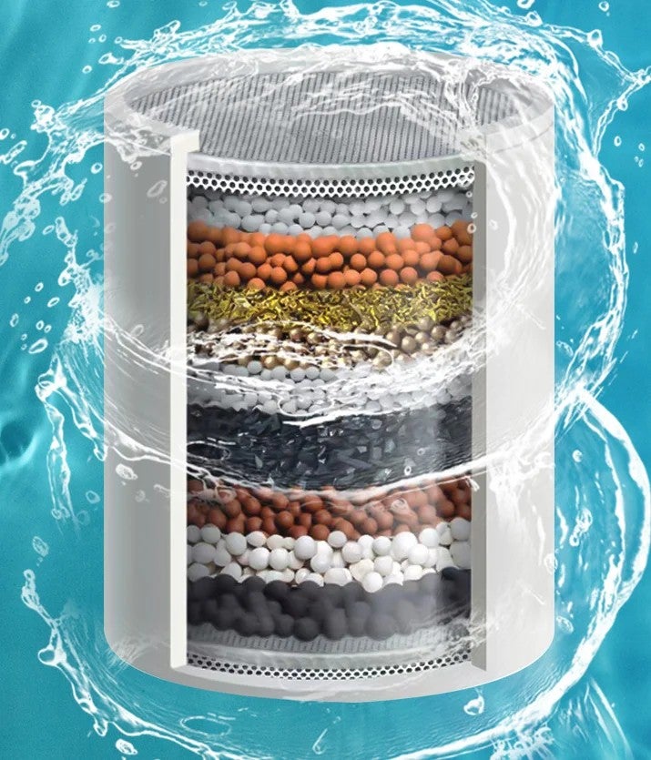 Bluejw Luxury 15 Stage Shower Head Filter Set - High Output Universal Showerhead with Filter for Hard Water - Removes Chlorine, Fluoride, Heavy Metals - Carbon KDF Showerhead Filters Included - Image 2